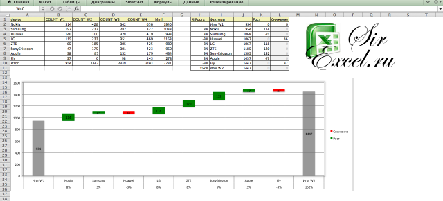 SirExcel | Безграничные возможности Excel