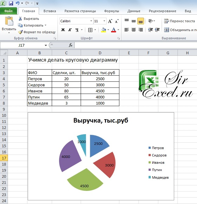 Диаграмма в процентах в excel. Круговая диаграмма в эксель. Как сделать круговую диаграмму в эксель. Как делать круговые диаграммы в экселе. Как построить круговую диаграмму в excel.