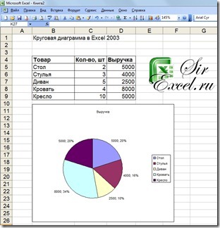Круговая диаграмма в Excel 2003